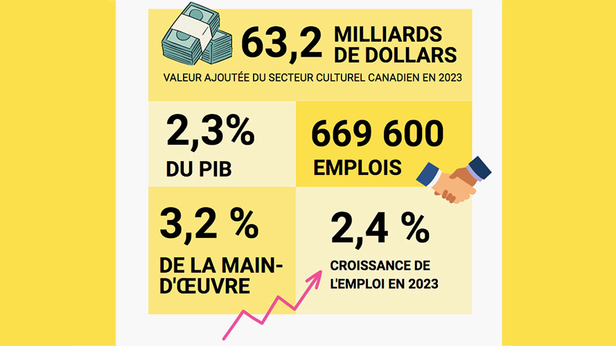 Le milieu culturel mobilisé à Ottawa : la CDEC met de l’avant ses priorités